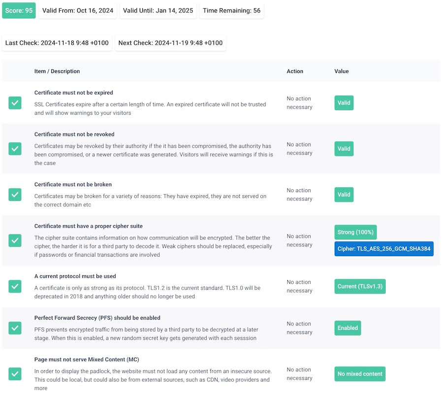 Test SSL Monitoring - Report