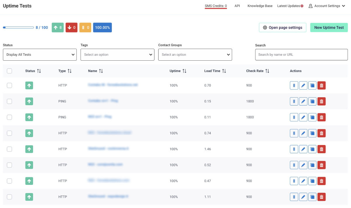 Il pannello degli Uptime test vista lista