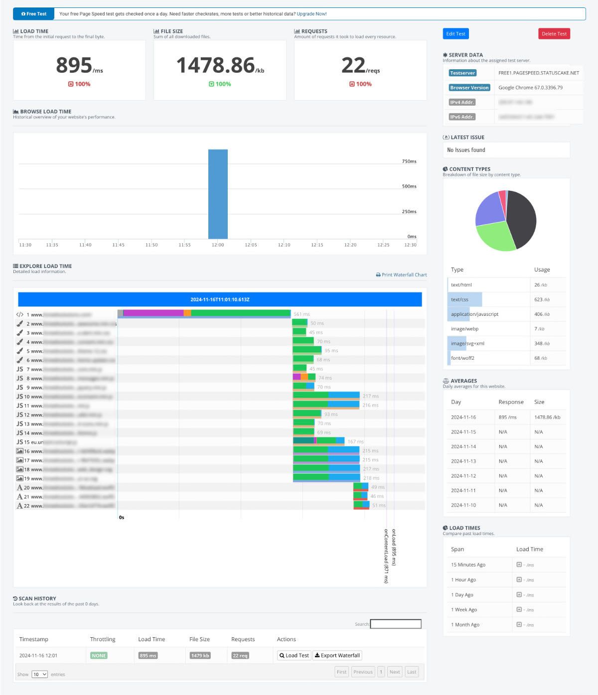 Page Speed Report