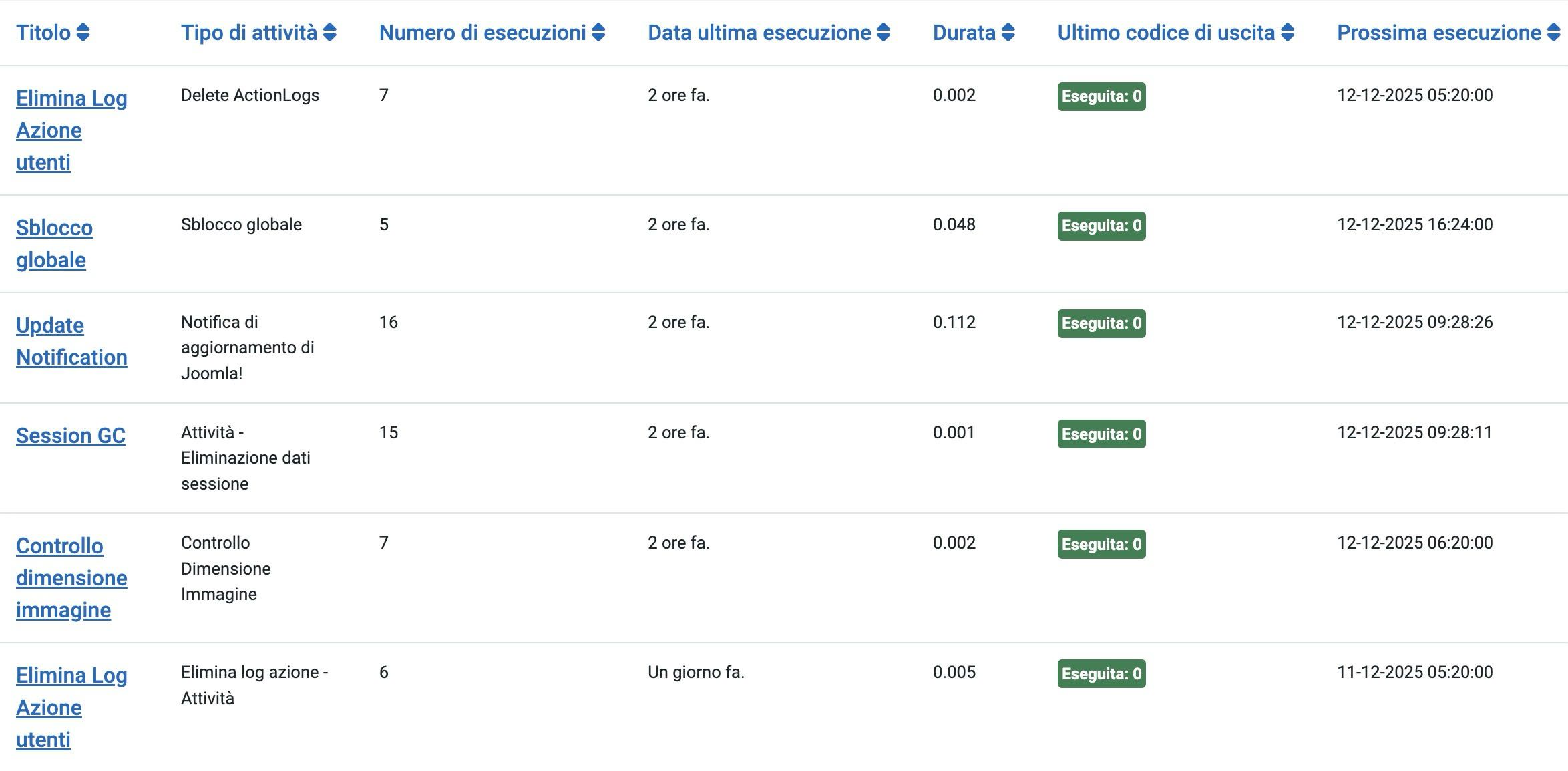 tabella cronologia di esecuzione