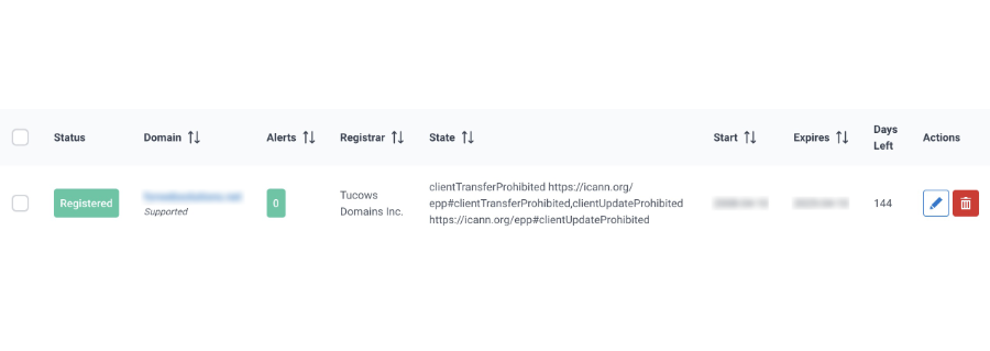 Test Domain Monitoring